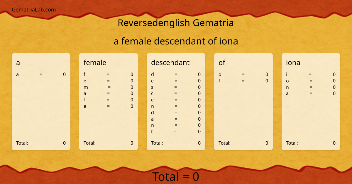 a female descendant of iona in reversedenglish Gematria